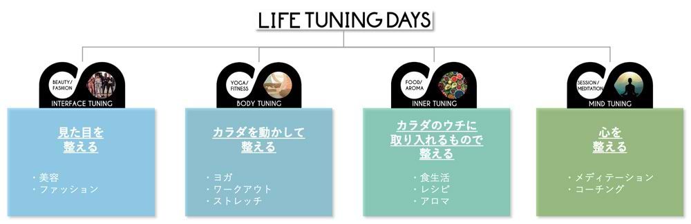 4つのチューニング方法