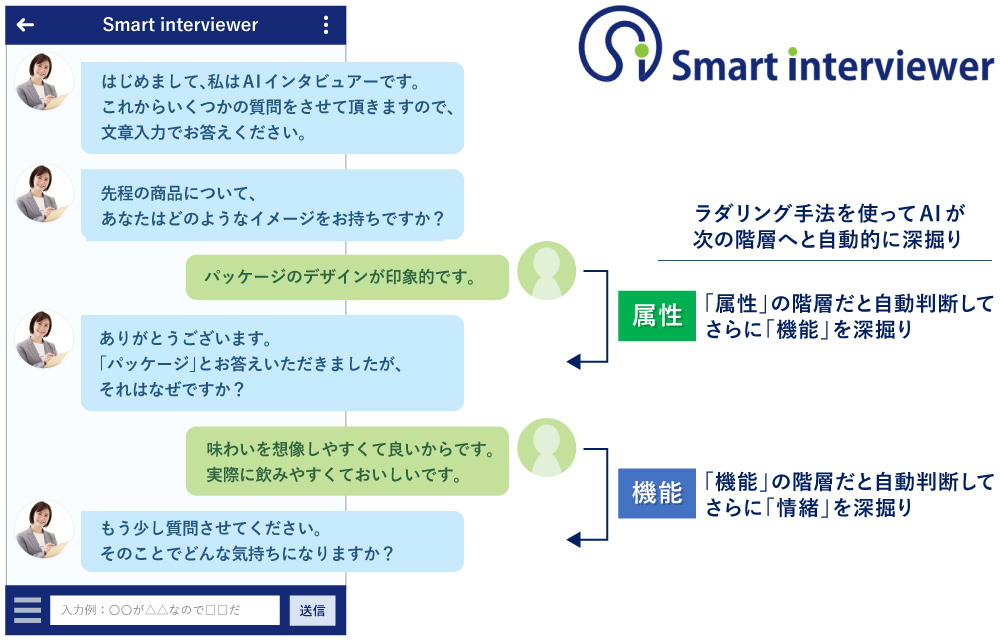 Smart Interviewer_図表1