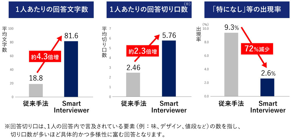 Smart Interviewer_図表2