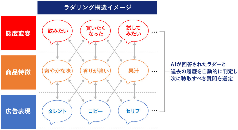 Smart Interviewer_図表5