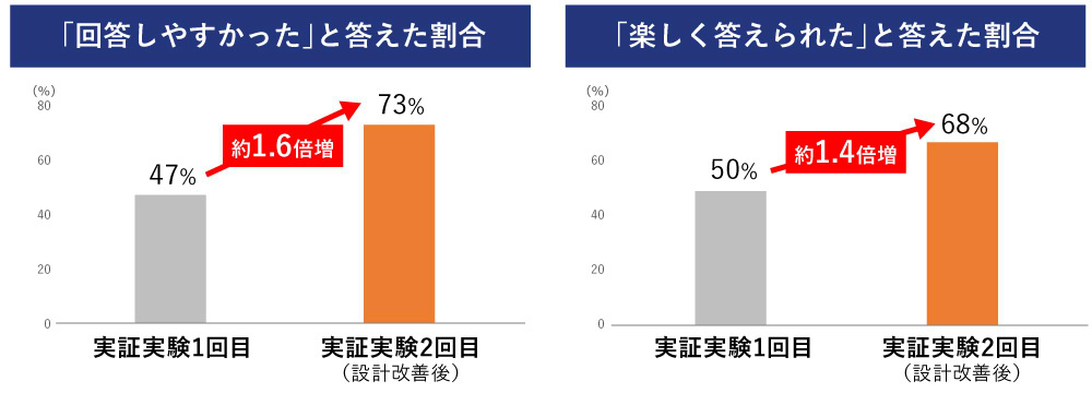 Smart Interviewer_図表6