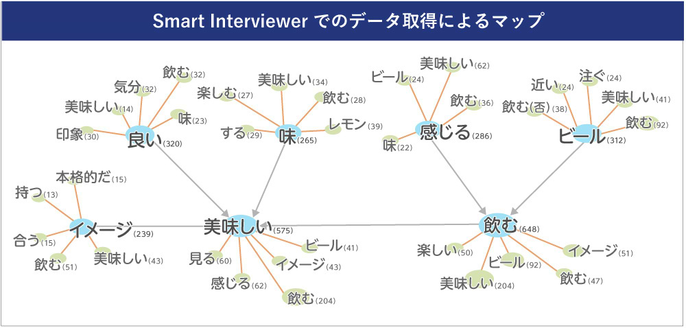 Smart Interviewer_図表7-1