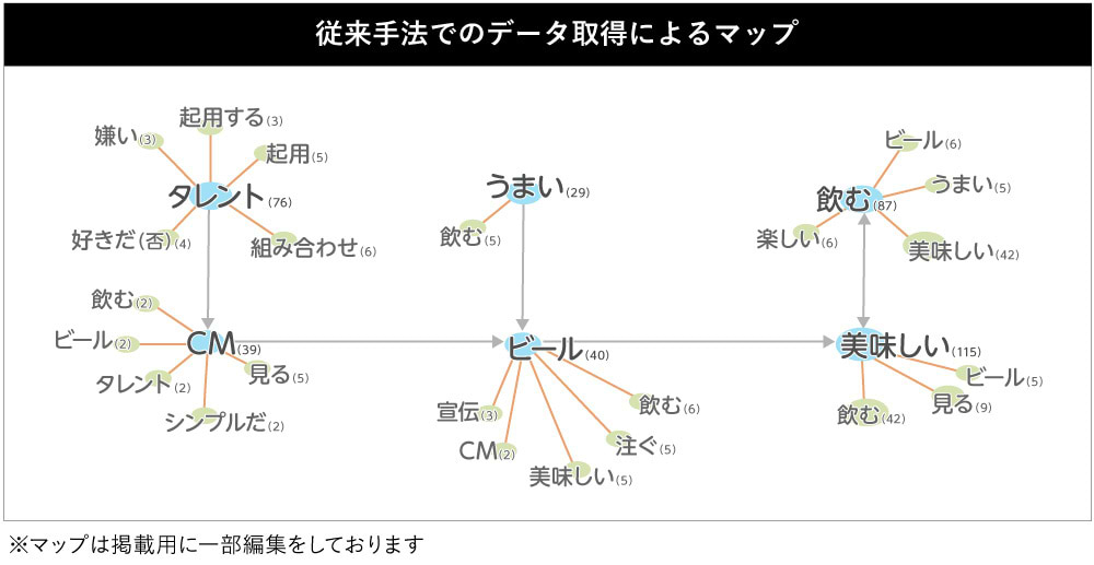 Smart Interviewer_図表7-2