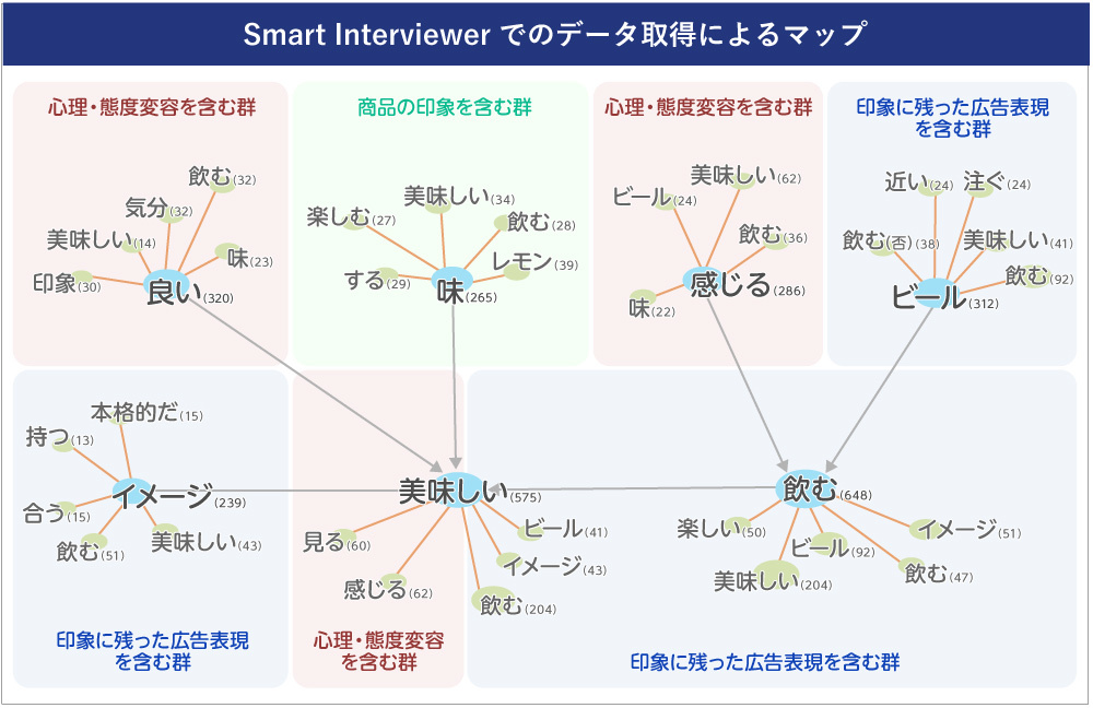 Smart Interviewer_図表9