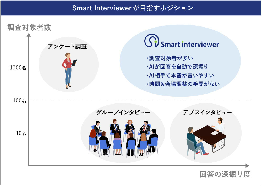 Smart Interviewer_図表8