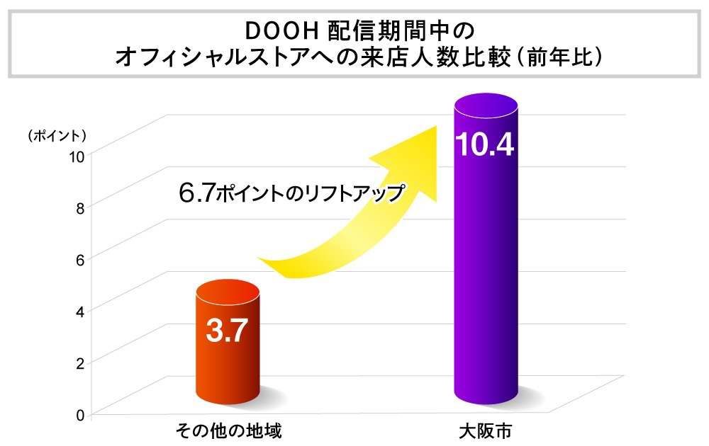 プログラマティックOOH