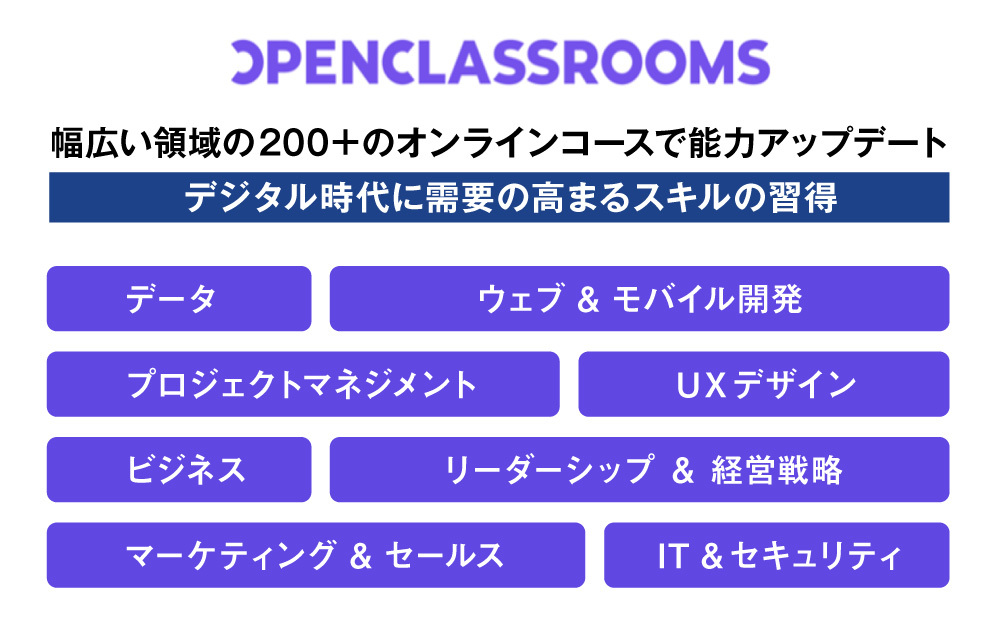 OpenClassrooms