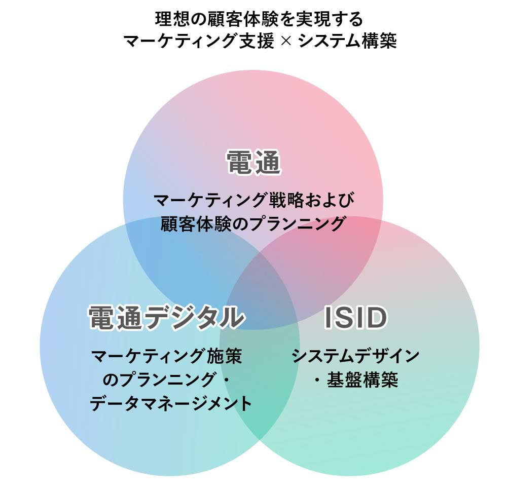 DX診断forシステム3社鼎談_図表2