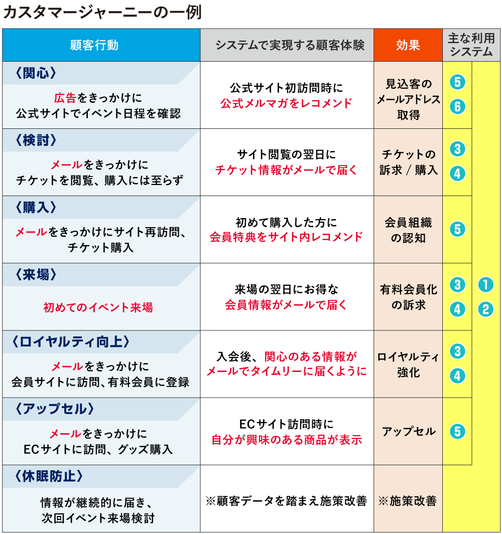 DX診断forシステム3社鼎談_図表3