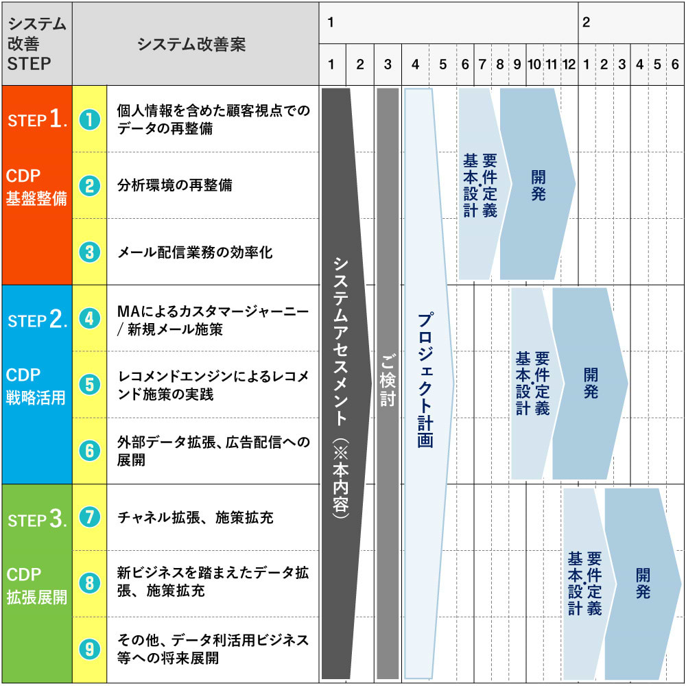 DX診断forシステム3社鼎談_図表4