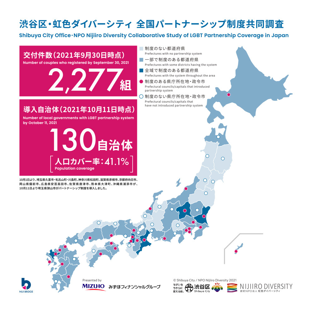 LGBTQ+調査 2020