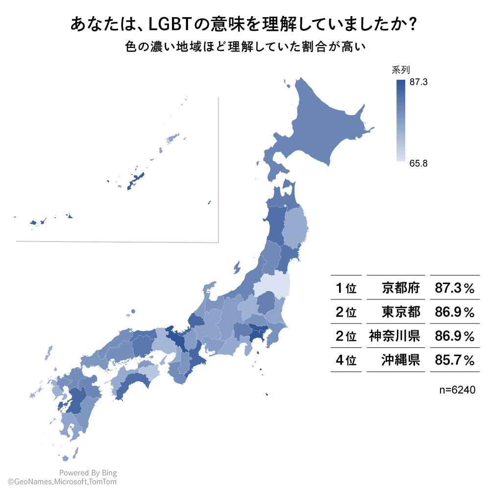 LGBTQ+調査 2020