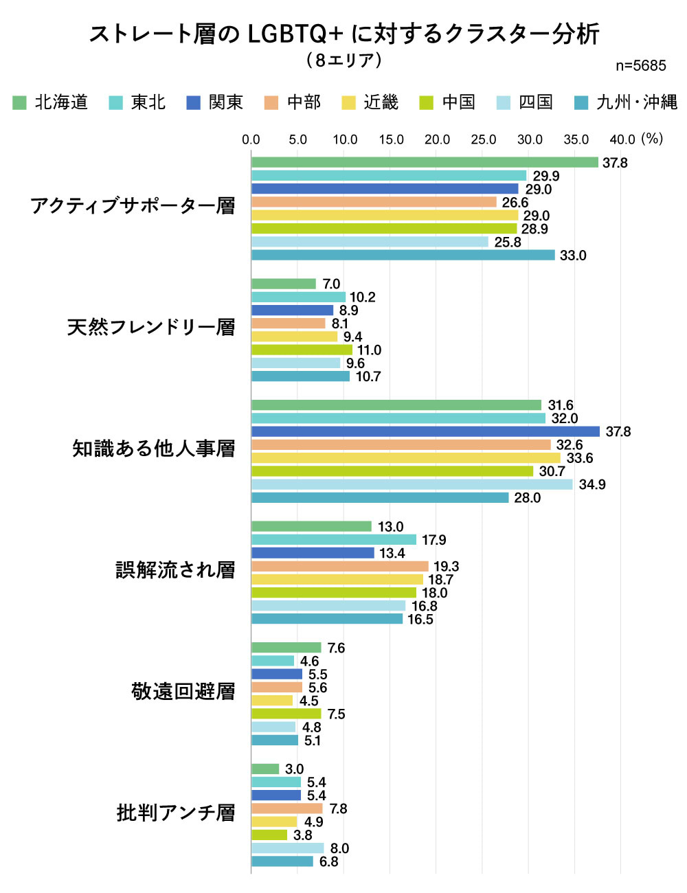 LGBTQ+調査 2020