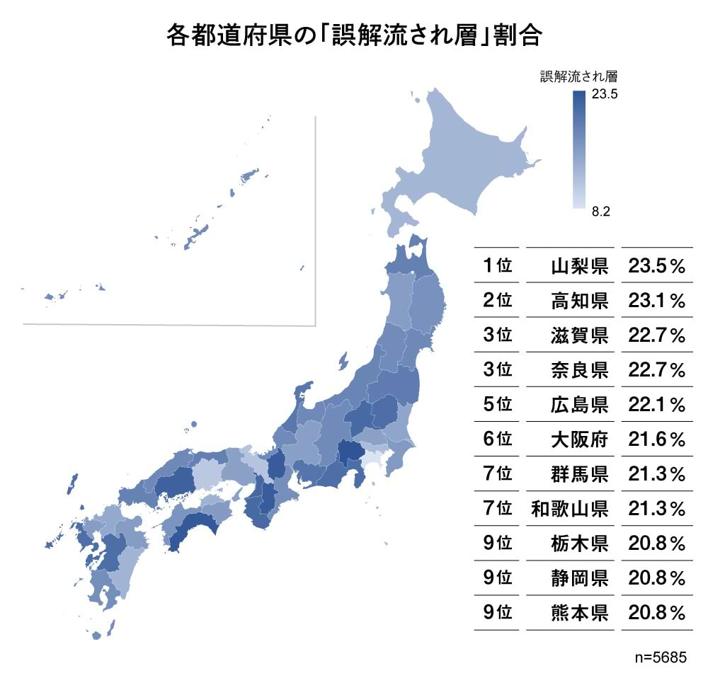 LGBTQ+調査 2020