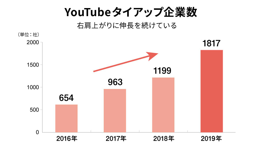 Talent YouTube＋TV