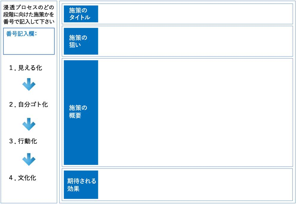 アイディエーションシート