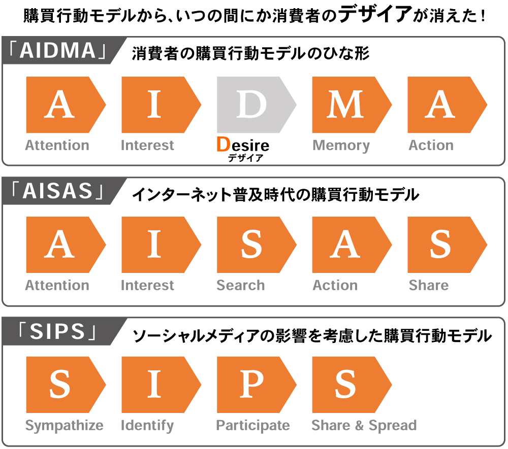 DDD連載第1回_図表04