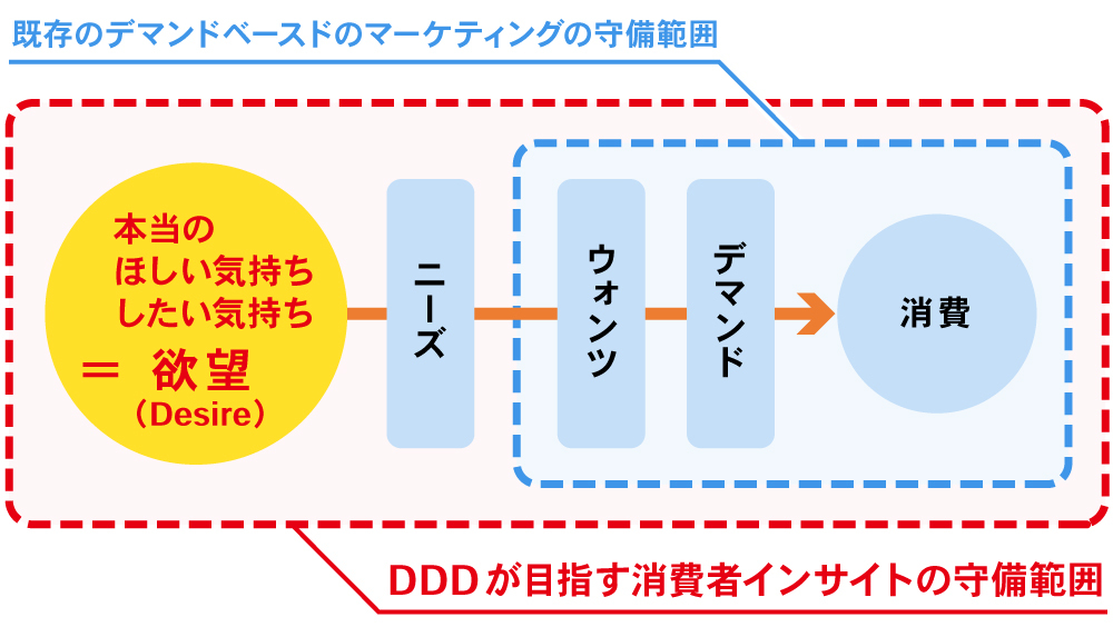 DDD連載第1回_図表05