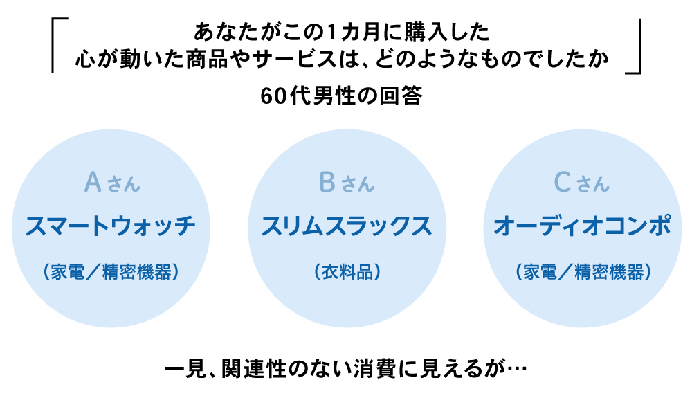 DDD連載第1回_図表06