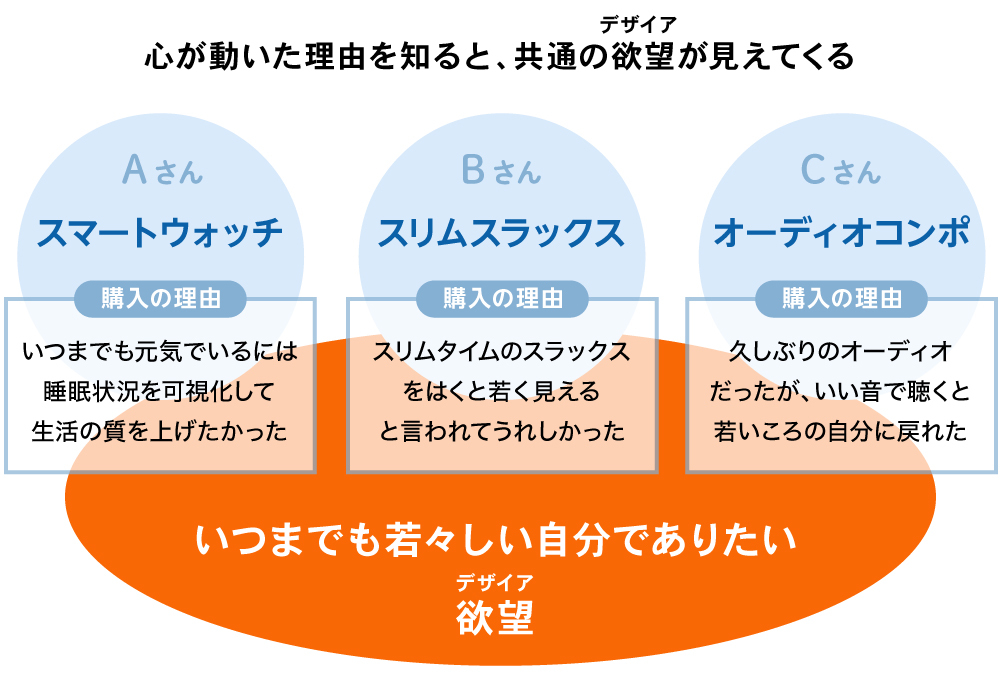 DDD連載第1回_図表07