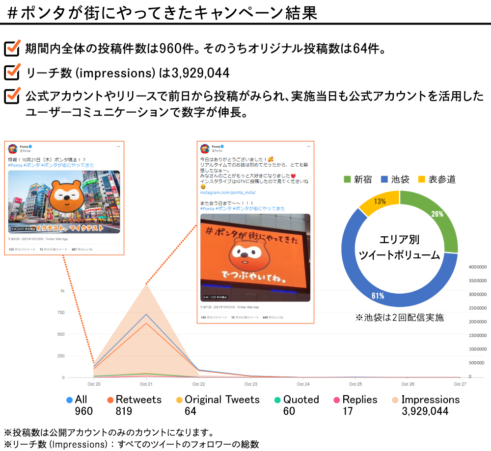 OOHのニューノーマル