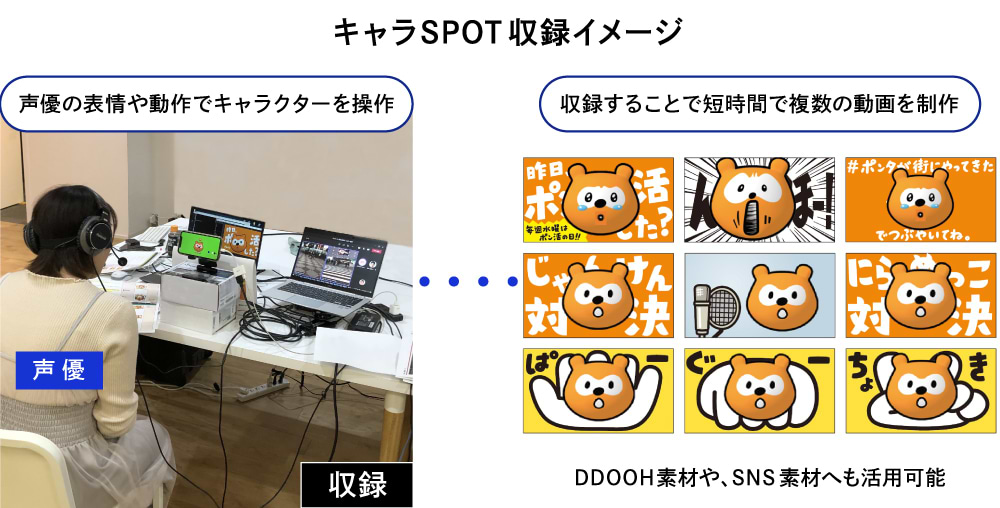 キャラSPOT