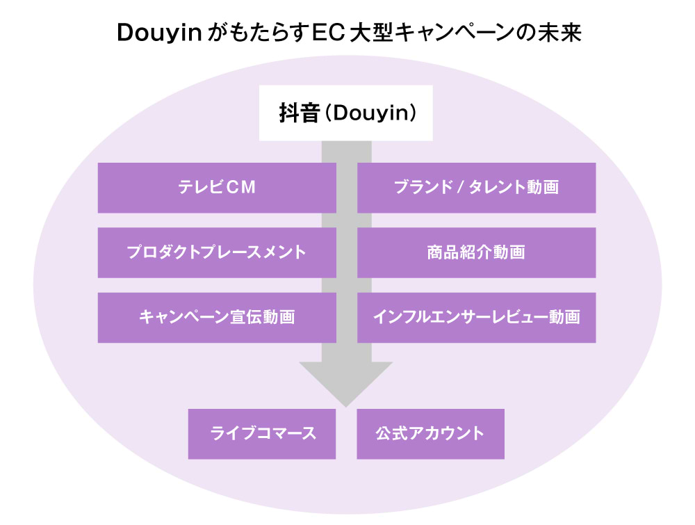 抖音（Douyin）