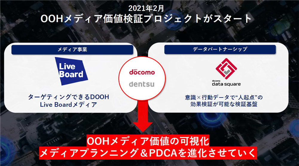 OOH価値検証プロジェクト