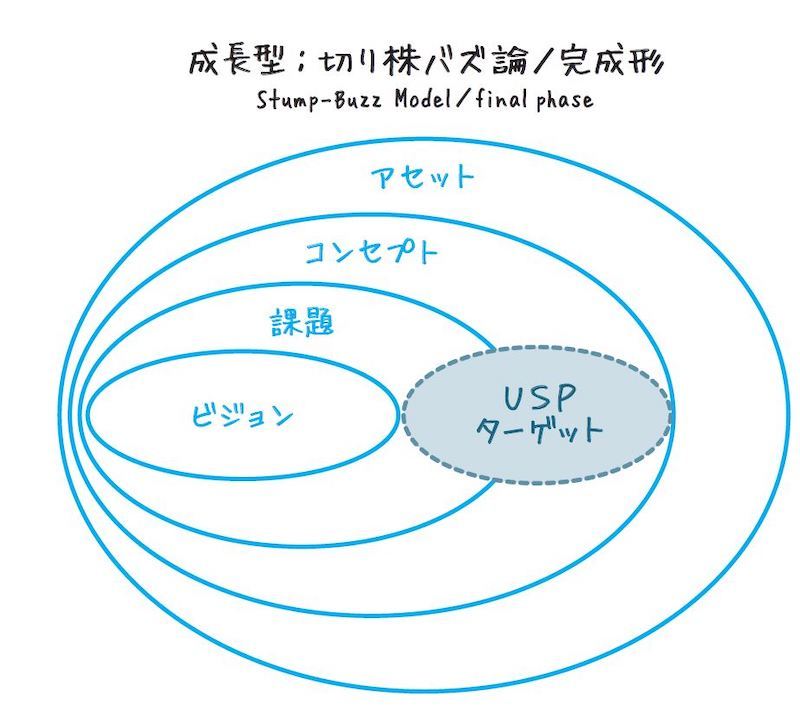 アイデアは図で考えろ1-03