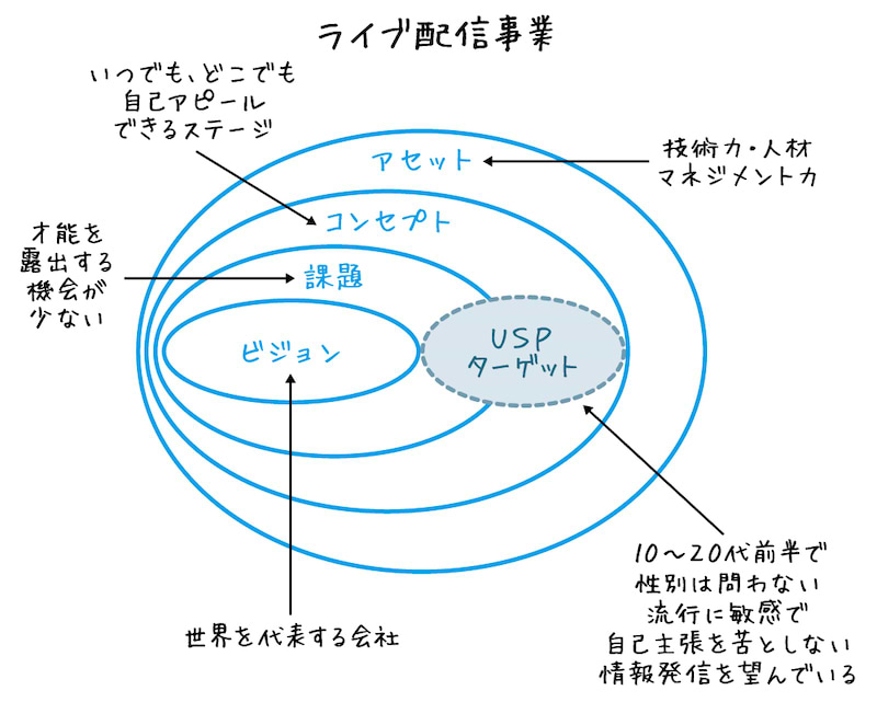 アイデアは図で考えろ1-04