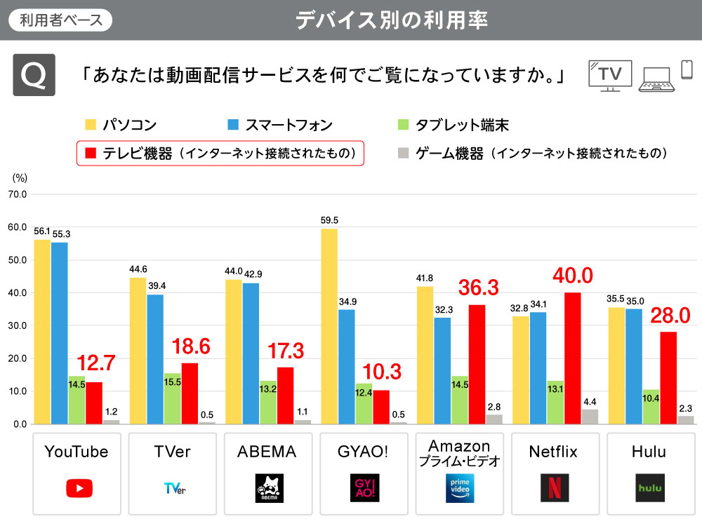 コネクテッドTV#1_図表02