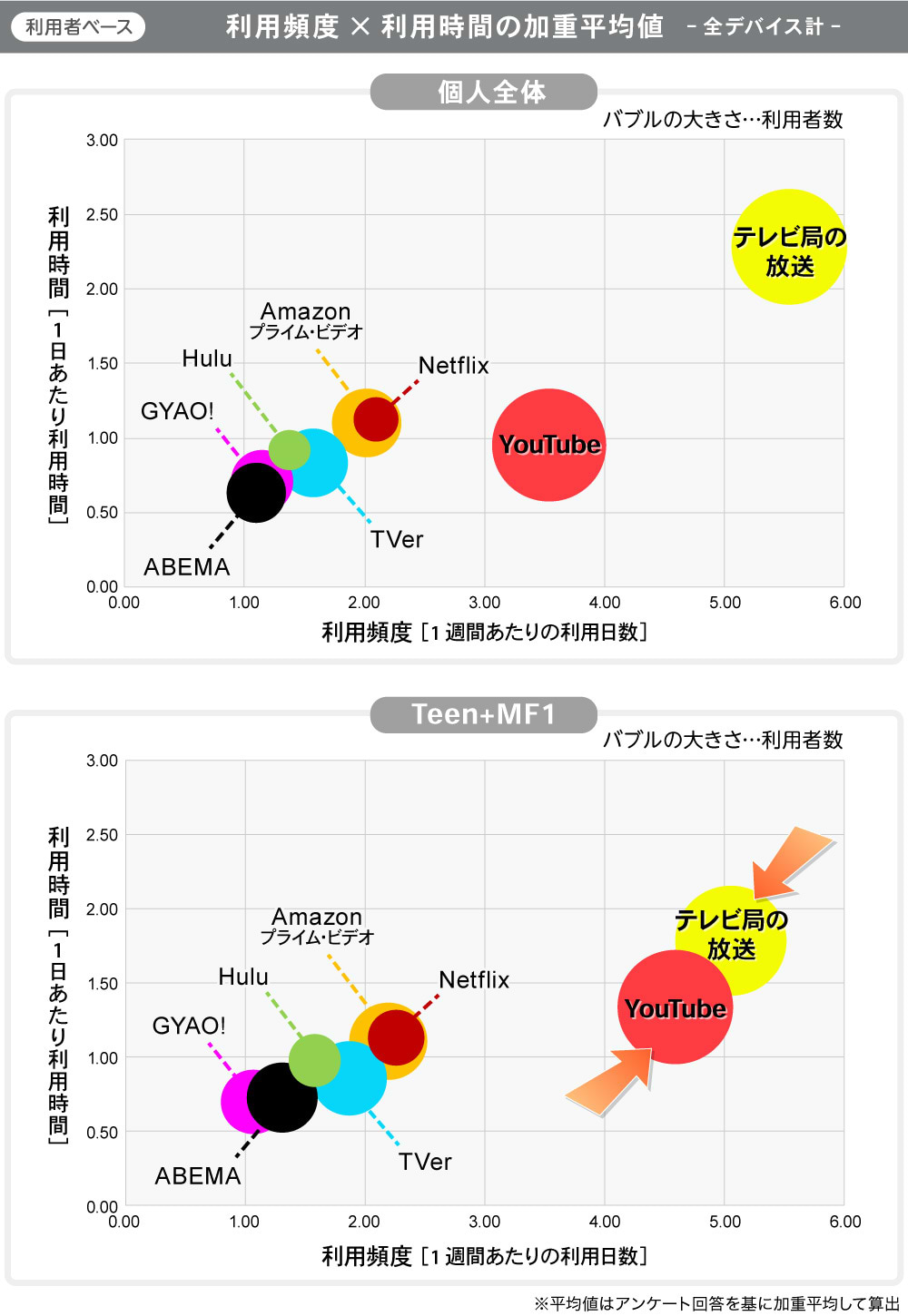 コネクテッドTV#1_図表05