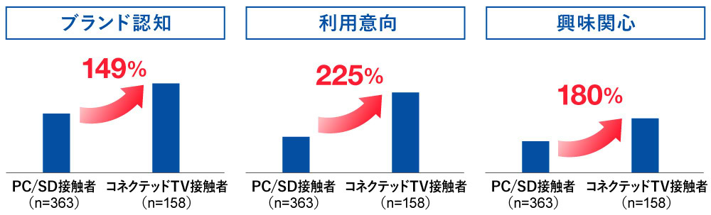 コネクテッドTV#1_図表07