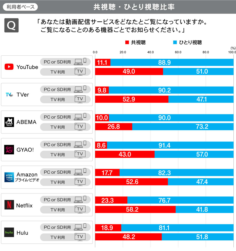 コネクテッドTV#1_図表04