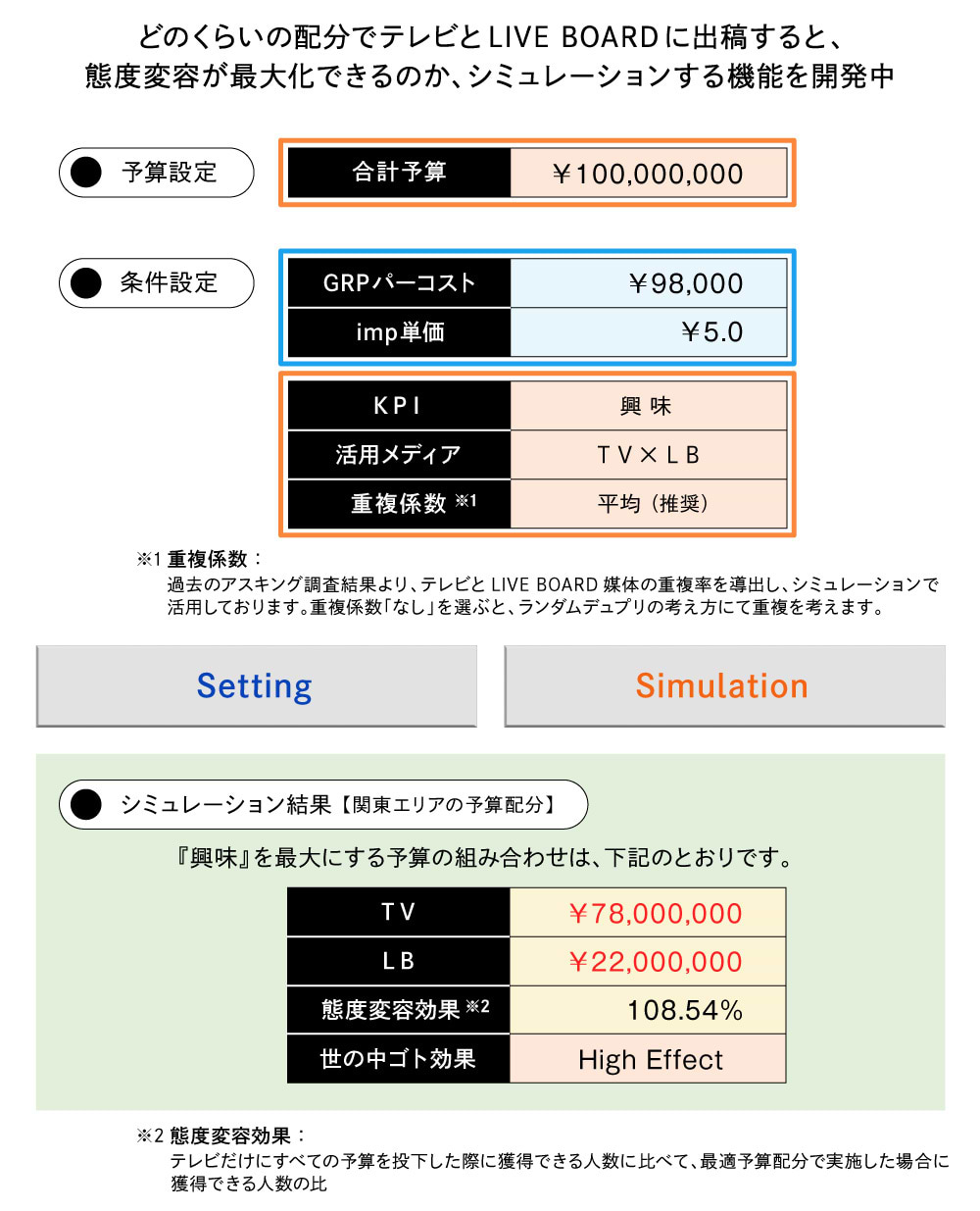 OOH態度変容シミュレーション