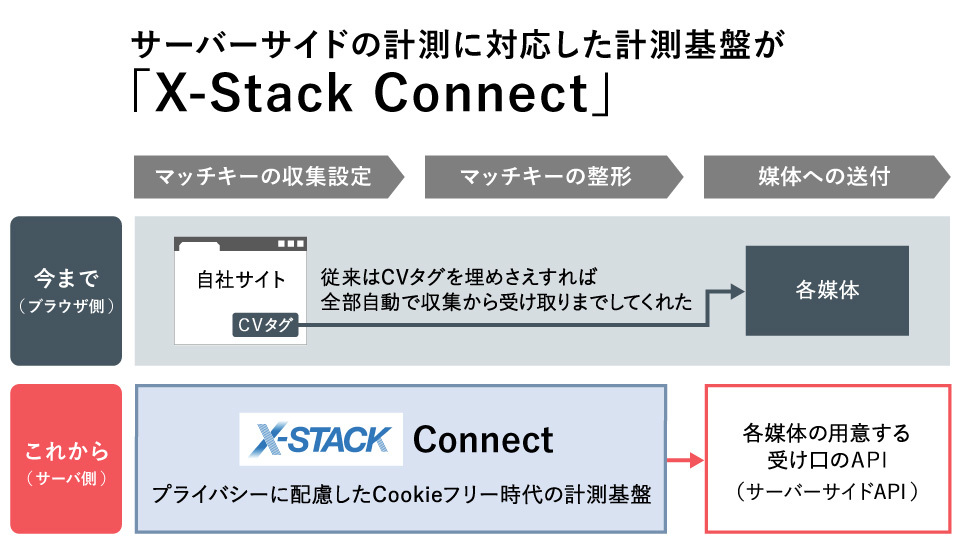 PDMウェビナー