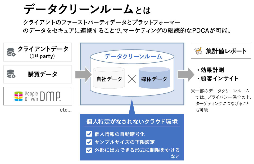 PDMウェビナー