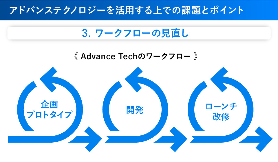 アドバンステックのワークフロー