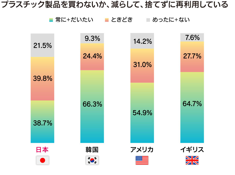 プラスチック製品