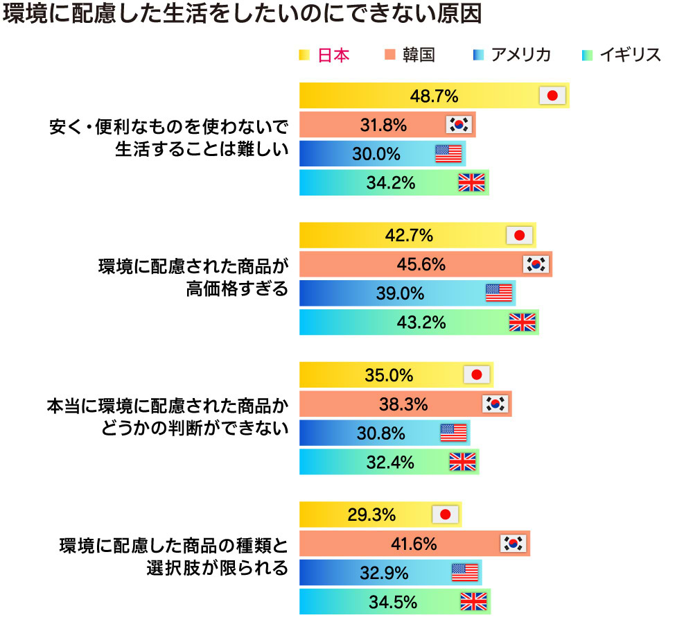 行動に移せない阻害要因