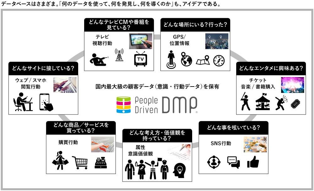 PDMの図