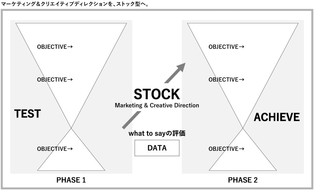 ストック型