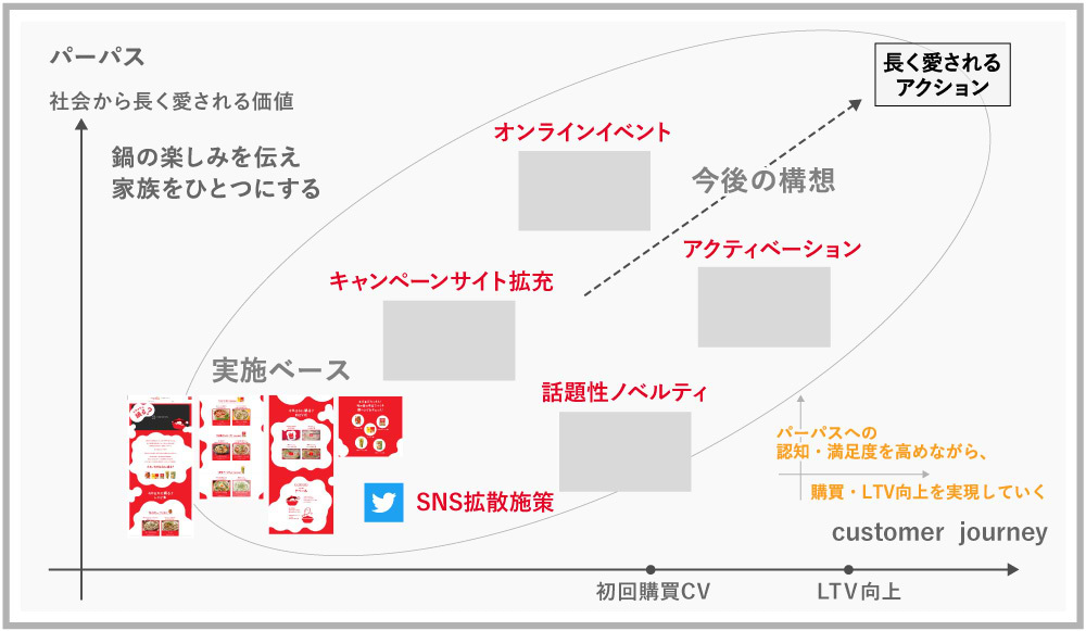 鍋るの図