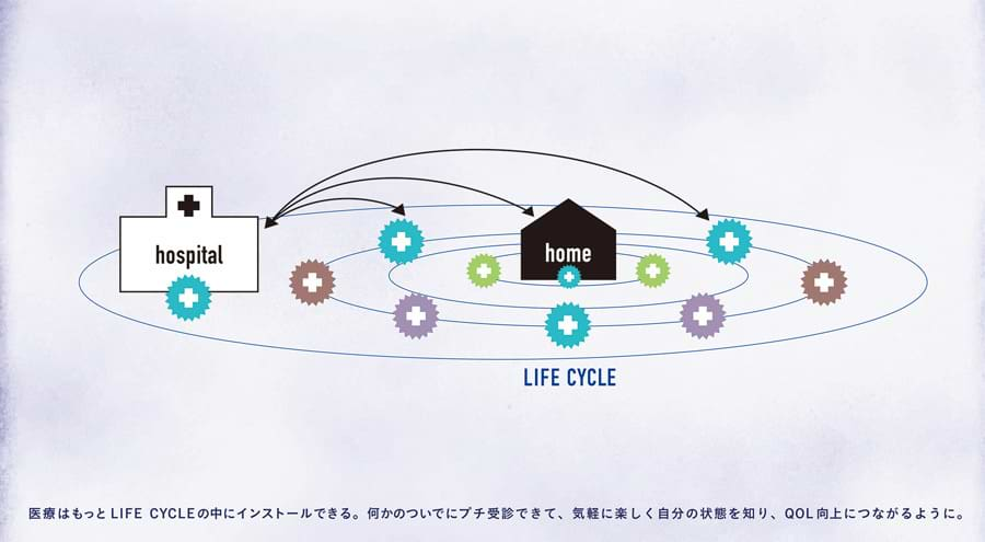 概念図