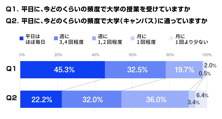 電通ワカモン