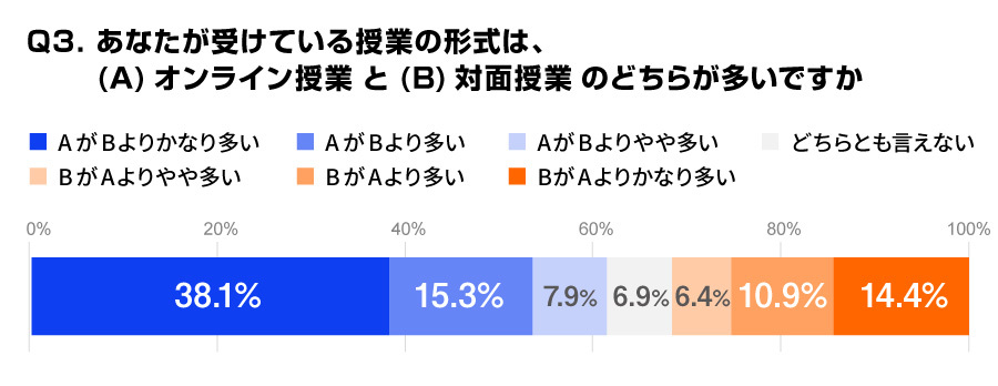 電通ワカモン