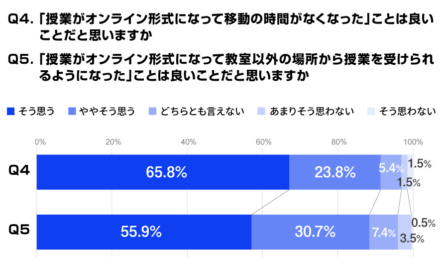 電通ワカモン