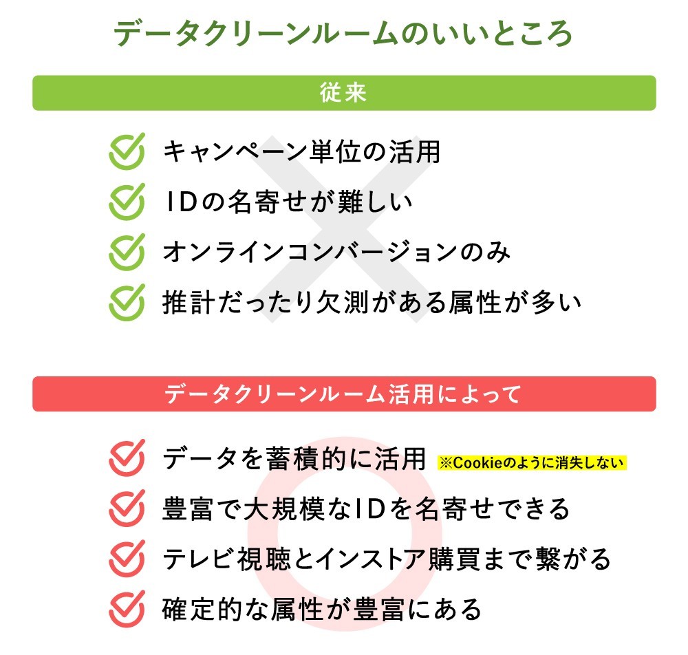 データクリーンルームのいいところ