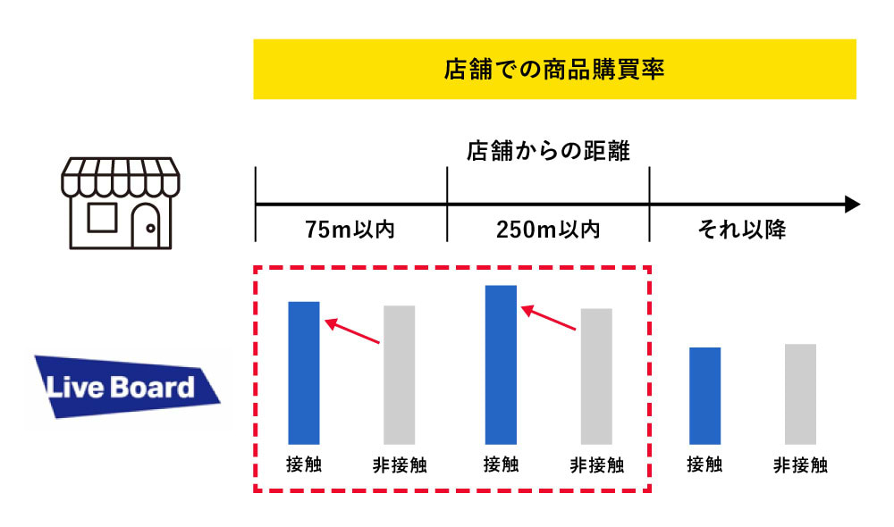 データクリーンルームの分析アウトプット例