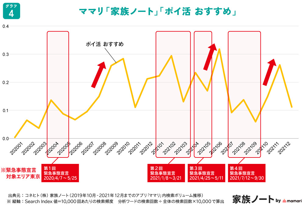 ポイ活おすすめ